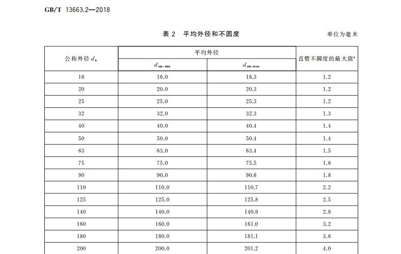 PE給水管的平均外徑和不圓度